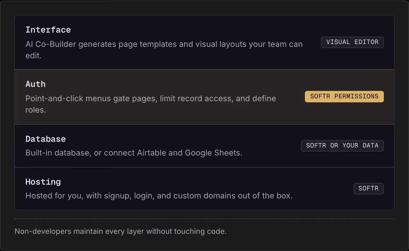 Interface AI Co-Builder generates page templates and visual layouts your team can edit. Visual editor Auth Point-and-click menus gate pages, limit record access, and define roles. Softr permissions Database Built-in database, or connect Airtable and…