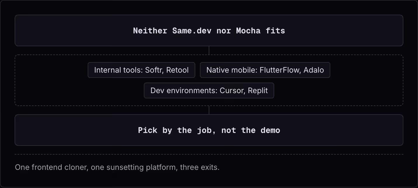 Neither Same.dev nor Mocha fits Internal tools: Softr, Retool Native mobile: FlutterFlow, Adalo Dev environments: Cursor, Replit Pick by the job, not the demo One frontend cloner, one sunsetting platform, three exits.