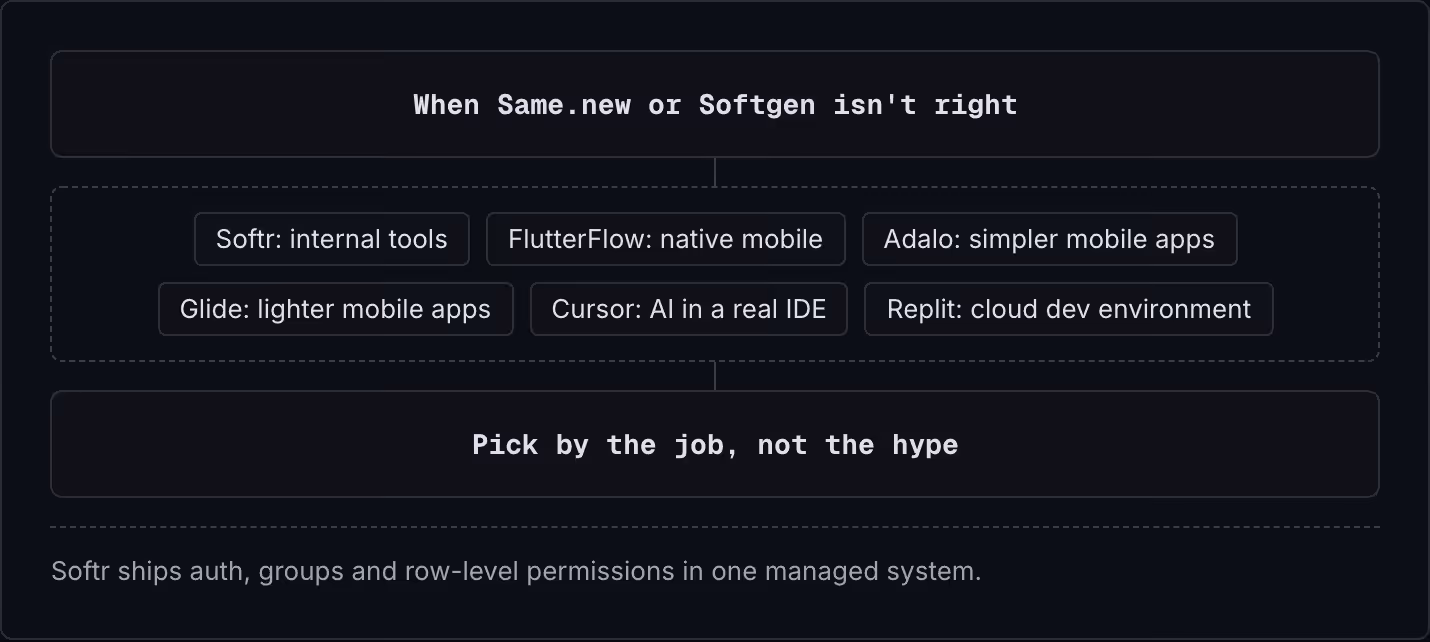 When Same.new or Softgen isn't right Softr: internal tools FlutterFlow: native mobile Adalo: simpler mobile apps Glide: lighter mobile apps Cursor: AI in a real IDE Replit: cloud dev environment Pick by the job, not the hype Softr ships auth, groups…