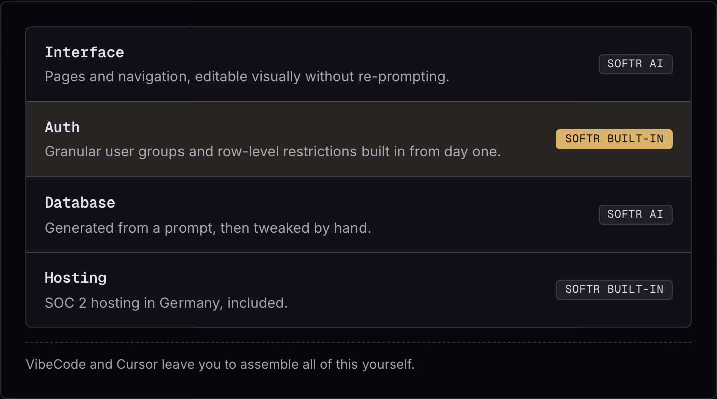 Interface Pages and navigation, editable visually without re-prompting. Softr AI Auth Granular user groups and row-level restrictions built in from day one. Softr built-in Database Generated from a prompt, then tweaked by hand. Softr AI Hosting SOC…