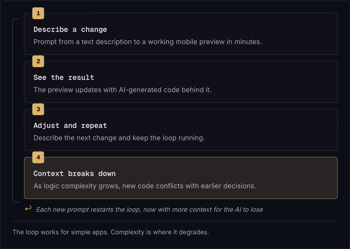 1 Describe a change Prompt from a text description to a working mobile preview in minutes. 2 See the result The preview updates with AI-generated code behind it. 3 Adjust and repeat Describe the next change and keep the loop running. 4 Context…