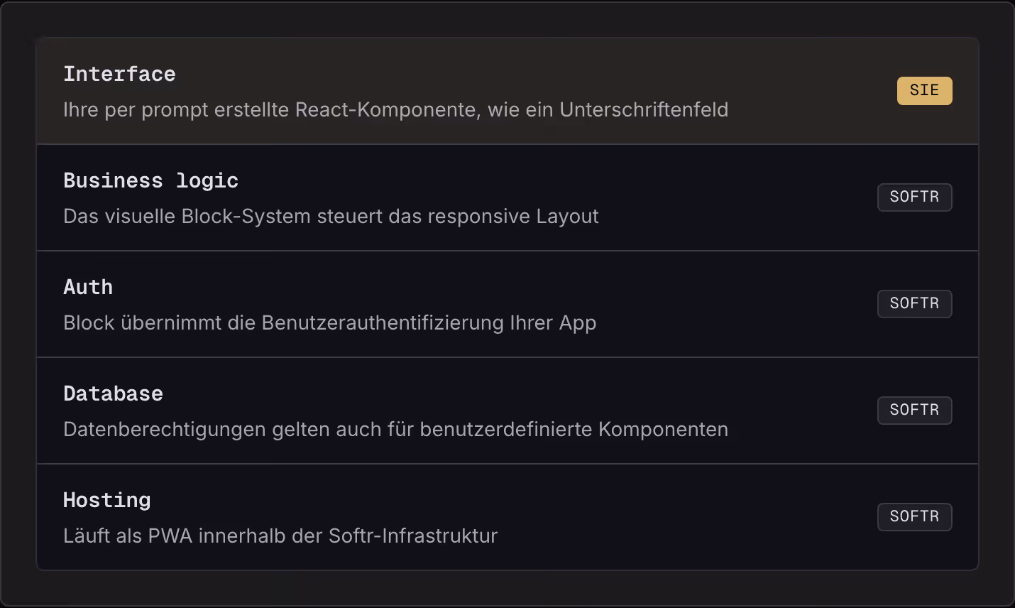 Interface Ihre per prompt erstellte React-Komponente, wie ein Unterschriftenfeld Sie Business logic Das visuelle Block-System steuert das responsive Layout Softr Auth Block übernimmt die Benutzerauthentifizierung Ihrer App Softr Database…