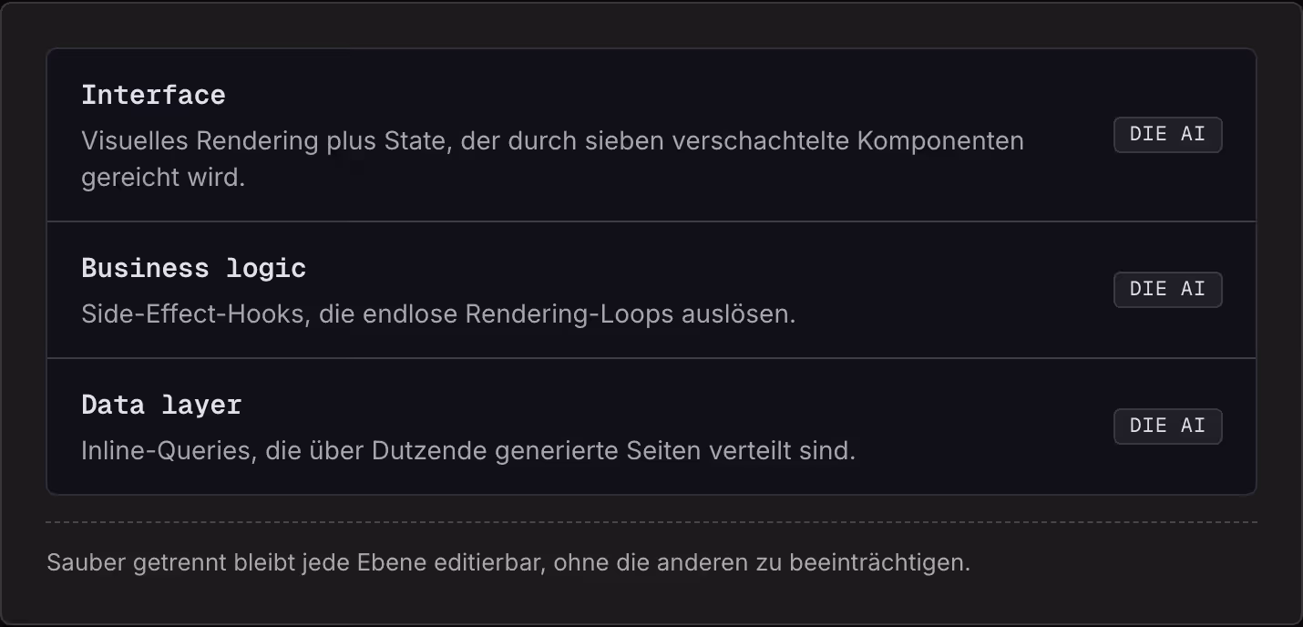 Interface Visuelles Rendering plus State, der durch sieben verschachtelte Komponenten gereicht wird. Die AI Business logic Side-Effect-Hooks, die endlose Rendering-Loops auslösen. Die AI Data layer Inline-Queries, die über Dutzende generierte Seiten…
