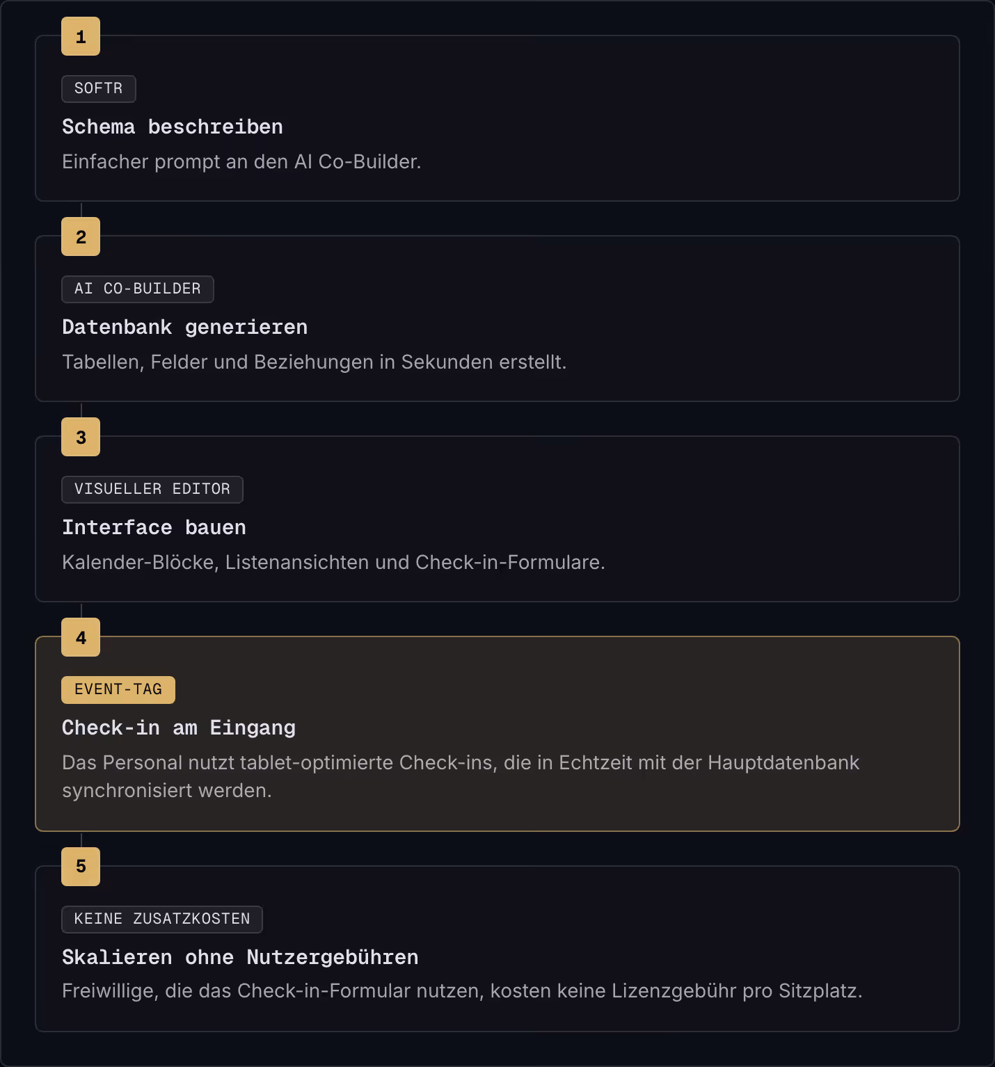 1 Softr Schema beschreiben Einfacher prompt an den AI Co-Builder. 2 AI Co-Builder Datenbank generieren Tabellen, Felder und Beziehungen in Sekunden erstellt. 3 Visueller Editor Interface bauen Kalender-Blöcke, Listenansichten und Check-in-Formulare.…