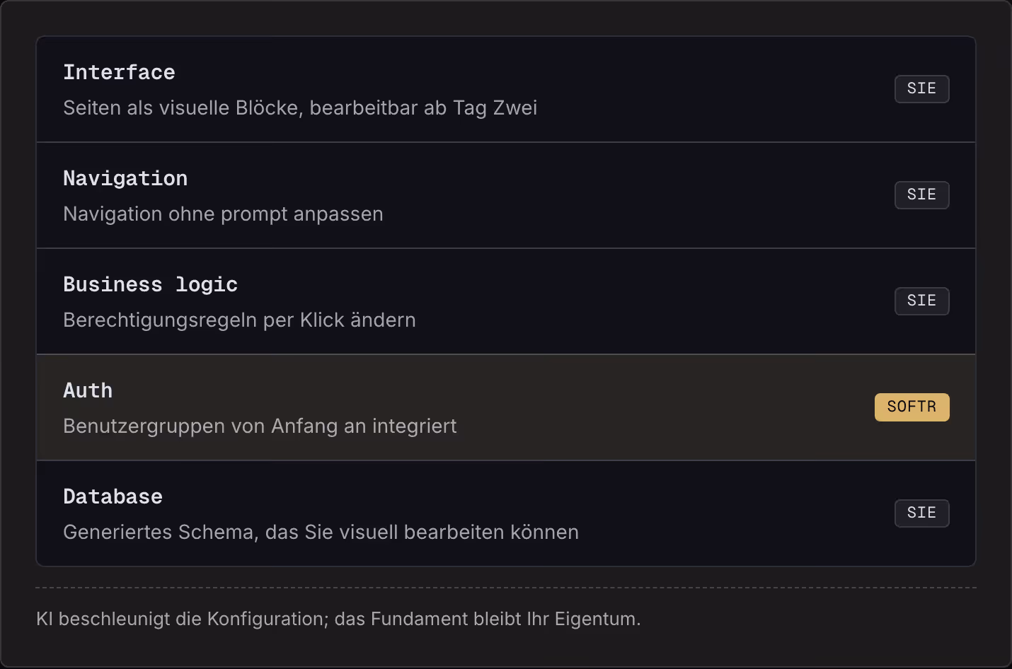 Interface Seiten als visuelle Blöcke, bearbeitbar ab Tag Zwei Sie Navigation Navigation ohne prompt anpassen Sie Business logic Berechtigungsregeln per Klick ändern Sie Auth Benutzergruppen von Anfang an integriert Softr Database Generiertes Schema,…