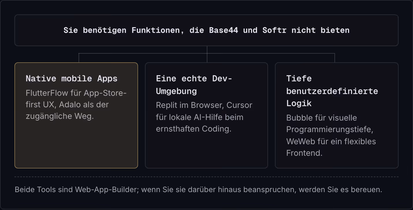 Sie benötigen Funktionen, die Base44 und Softr nicht bieten Native mobile Apps FlutterFlow für App-Store-first UX, Adalo als der zugängliche Weg. Eine echte Dev-Umgebung Replit im Browser, Cursor für lokale AI-Hilfe beim ernsthaften Coding. Tiefe…