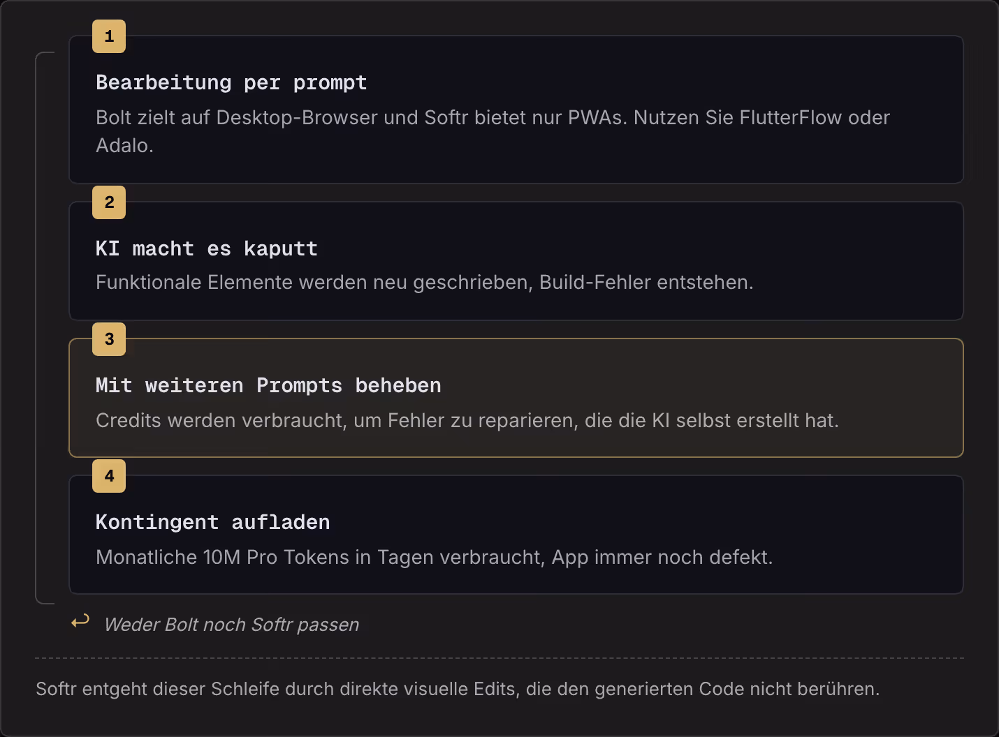 1 Bearbeitung per prompt Bolt zielt auf Desktop-Browser und Softr bietet nur PWAs. Nutzen Sie FlutterFlow oder Adalo. 2 KI macht es kaputt Funktionale Elemente werden neu geschrieben, Build-Fehler entstehen. 3 Mit weiteren Prompts beheben Credits…