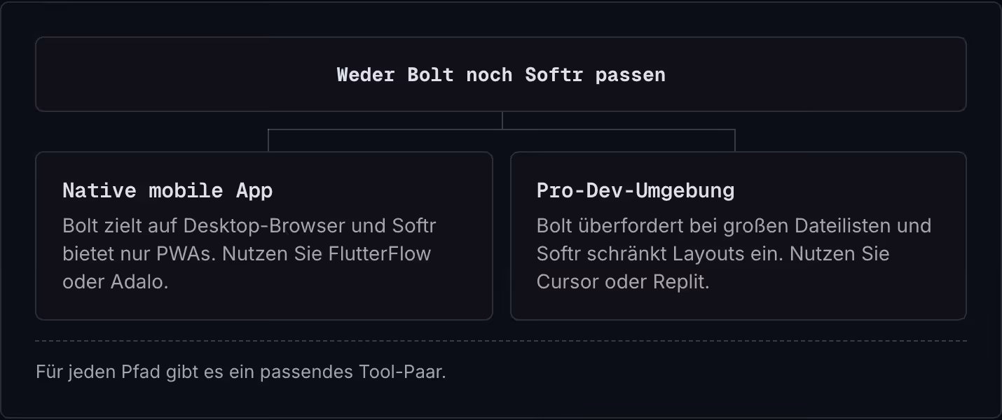 Weder Bolt noch Softr passen Native mobile App Bolt zielt auf Desktop-Browser und Softr bietet nur PWAs. Nutzen Sie FlutterFlow oder Adalo. Pro-Dev-Umgebung Bolt überfordert bei großen Dateilisten und Softr schränkt Layouts ein. Nutzen Sie Cursor…