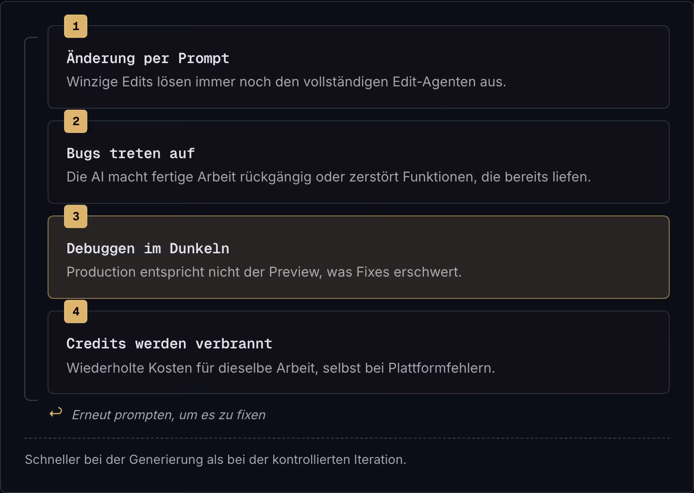 1 Änderung per Prompt Winzige Edits lösen immer noch den vollständigen Edit-Agenten aus. 2 Bugs treten auf Die AI macht fertige Arbeit rückgängig oder zerstört Funktionen, die bereits liefen. 3 Debuggen im Dunkeln Production entspricht nicht der…