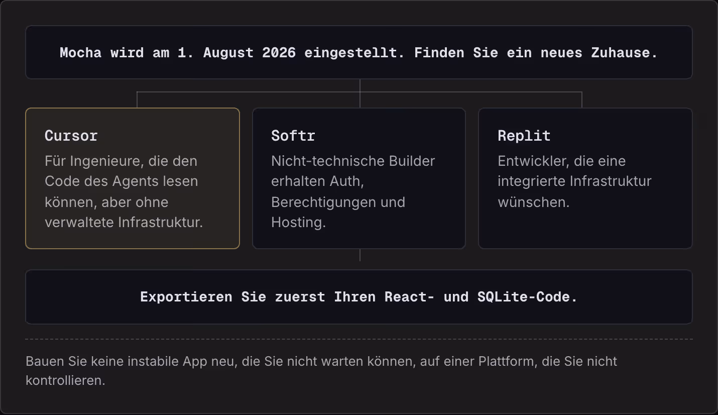Mocha wird am 1. August 2026 eingestellt. Finden Sie ein neues Zuhause. Cursor Für Ingenieure, die den Code des Agents lesen können, aber ohne verwaltete Infrastruktur. Softr Nicht-technische Builder erhalten Auth, Berechtigungen und Hosting. Replit…