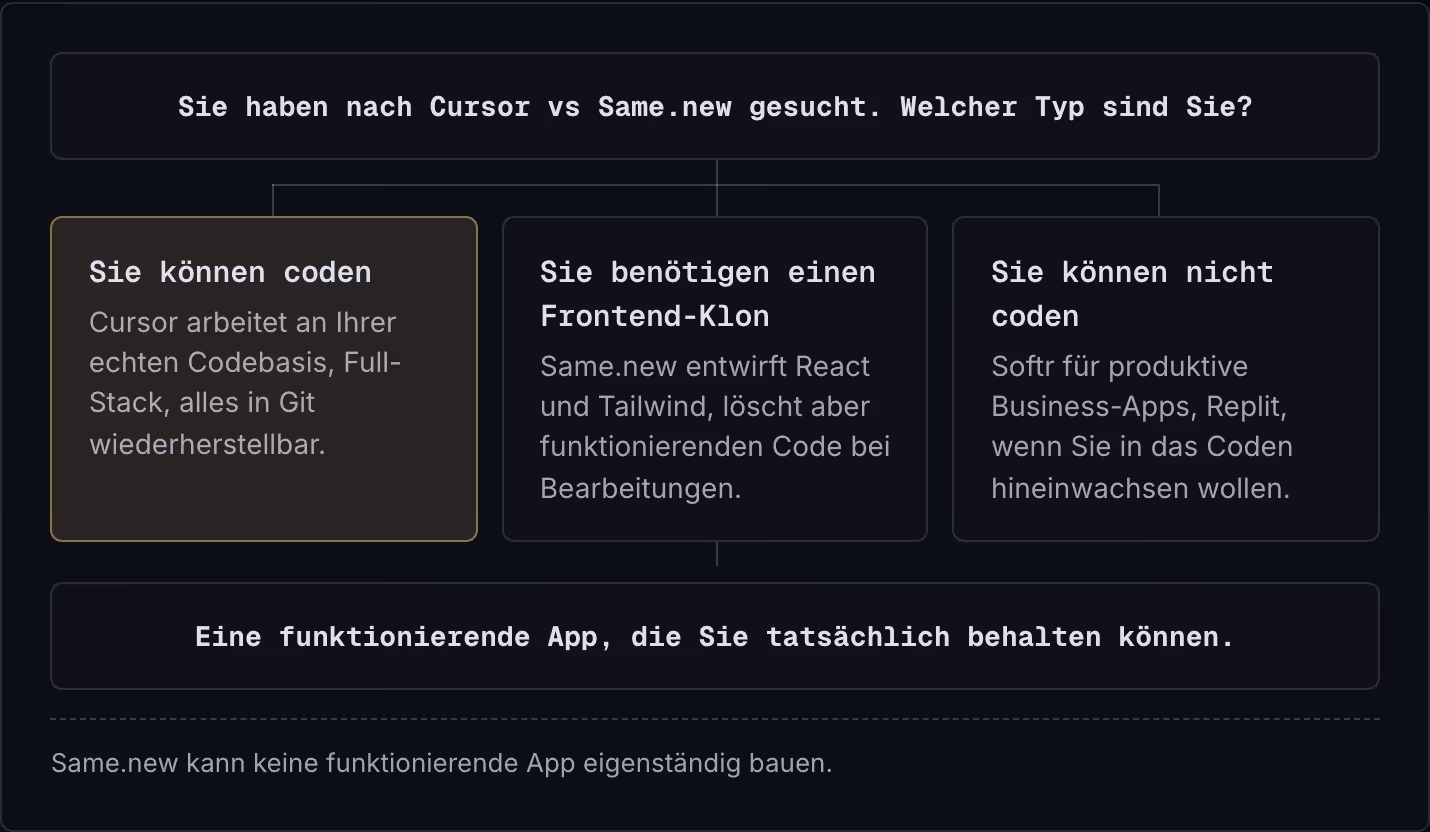 Sie haben nach Cursor vs Same.new gesucht. Welcher Typ sind Sie? Sie können coden Cursor arbeitet an Ihrer echten Codebasis, Full-Stack, alles in Git wiederherstellbar. Sie benötigen einen Frontend-Klon Same.new entwirft React und Tailwind, löscht…