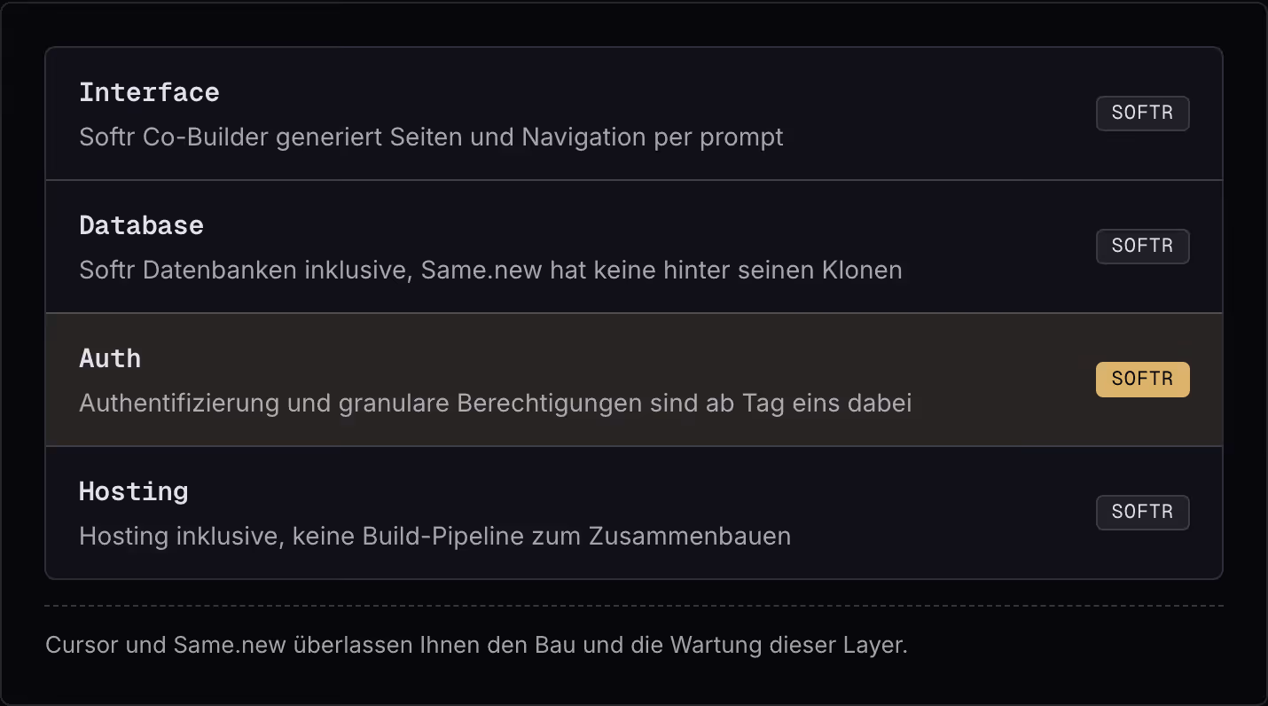 Interface Softr Co-Builder generiert Seiten und Navigation per prompt Softr Database Softr Datenbanken inklusive, Same.new hat keine hinter seinen Klonen Softr Auth Authentifizierung und granulare Berechtigungen sind ab Tag eins dabei Softr Hosting…