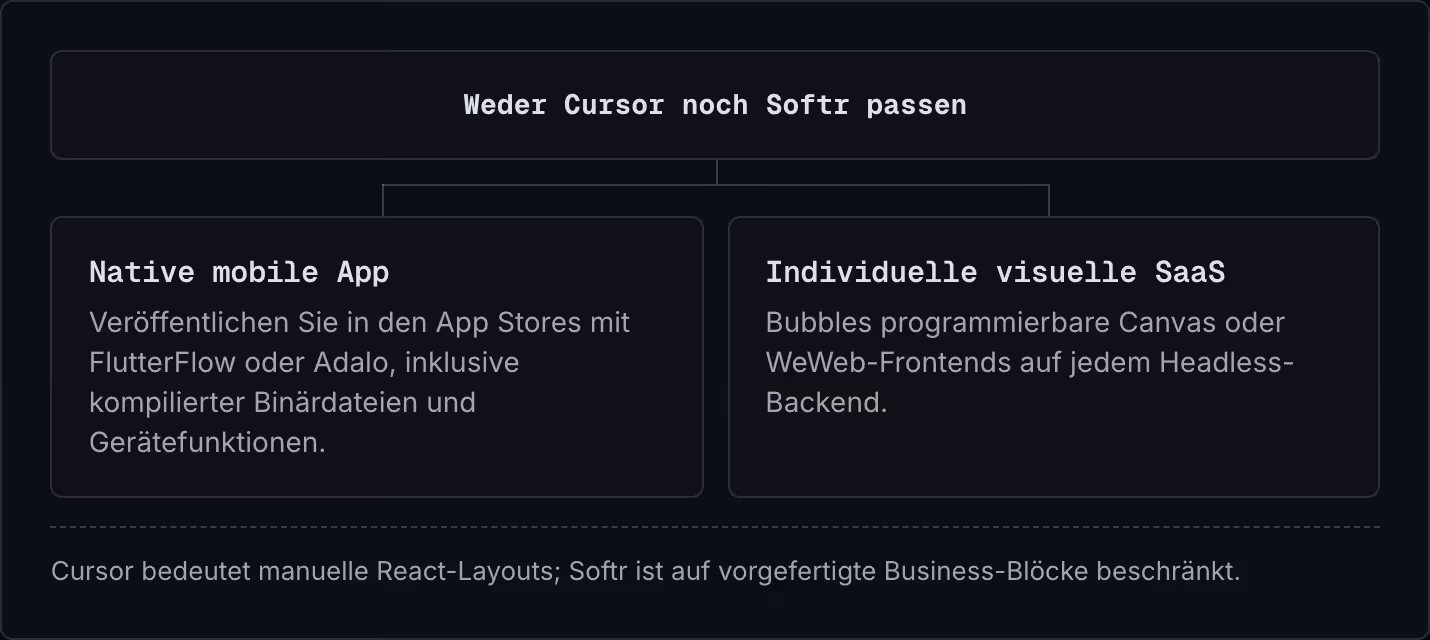 Weder Cursor noch Softr passen Native mobile App Veröffentlichen Sie in den App Stores mit FlutterFlow oder Adalo, inklusive kompilierter Binärdateien und Gerätefunktionen. Individuelle visuelle SaaS Bubbles programmierbare Canvas oder…