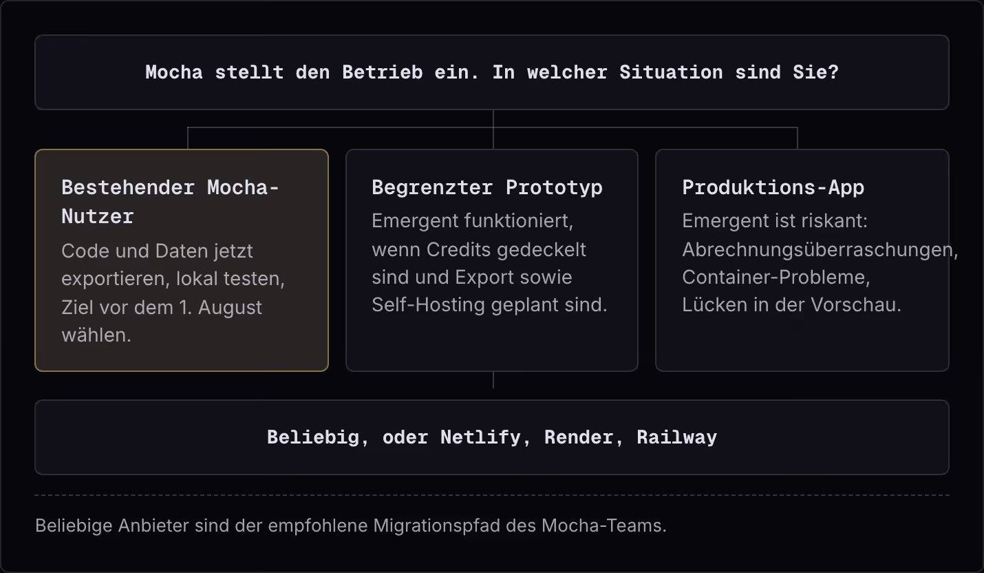 Mocha stellt den Betrieb ein. In welcher Situation sind Sie? Bestehender Mocha-Nutzer Code und Daten jetzt exportieren, lokal testen, Ziel vor dem 1. August wählen. Begrenzter Prototyp Emergent funktioniert, wenn Credits gedeckelt sind und Export…