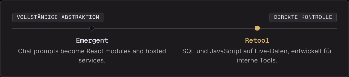 Vollständige Abstraktion Direkte Kontrolle Emergent Chat prompts become React modules and hosted services. Retool SQL und JavaScript auf Live-Daten, entwickelt für interne Tools.