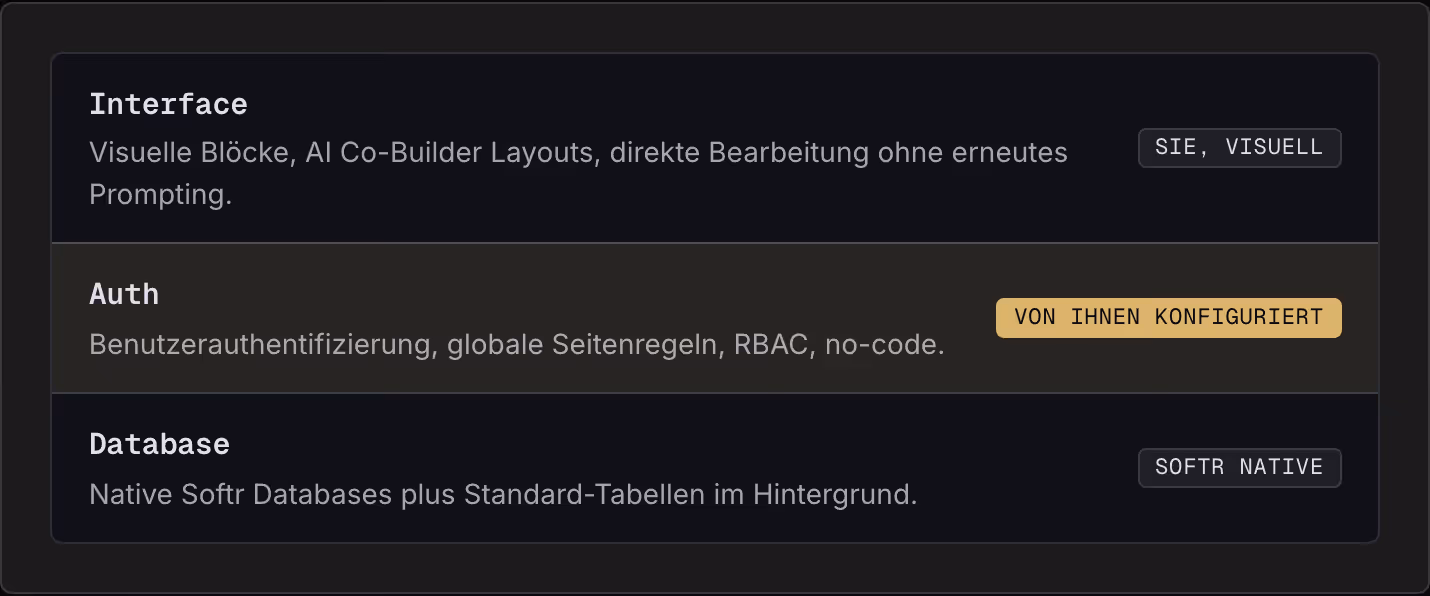 Interface Visuelle Blöcke, AI Co-Builder Layouts, direkte Bearbeitung ohne erneutes Prompting. Sie, visuell Auth Benutzerauthentifizierung, globale Seitenregeln, RBAC, no-code. Von Ihnen konfiguriert Database Native Softr Databases plus…