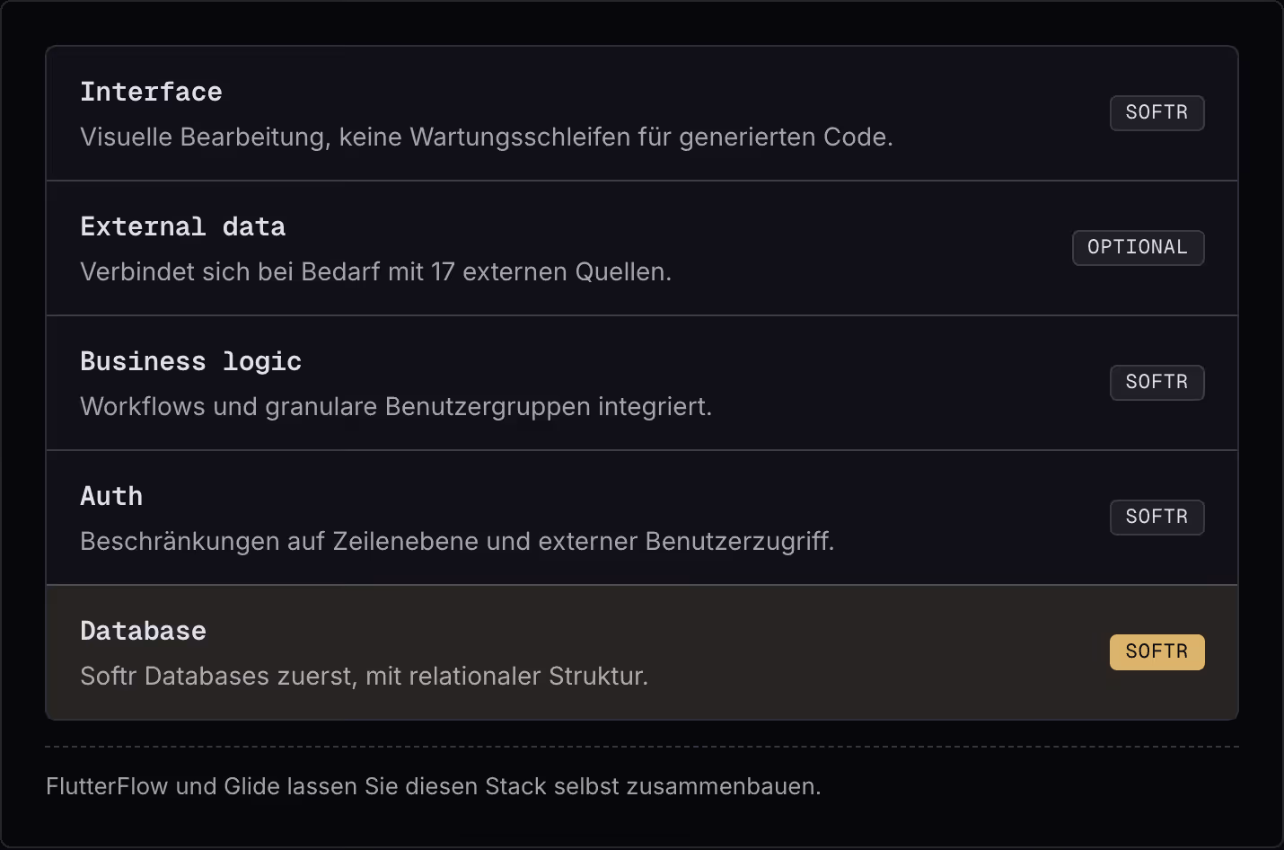 Interface Visuelle Bearbeitung, keine Wartungsschleifen für generierten Code. Softr External data Verbindet sich bei Bedarf mit 17 externen Quellen. Optional Business logic Workflows und granulare Benutzergruppen integriert. Softr Auth…