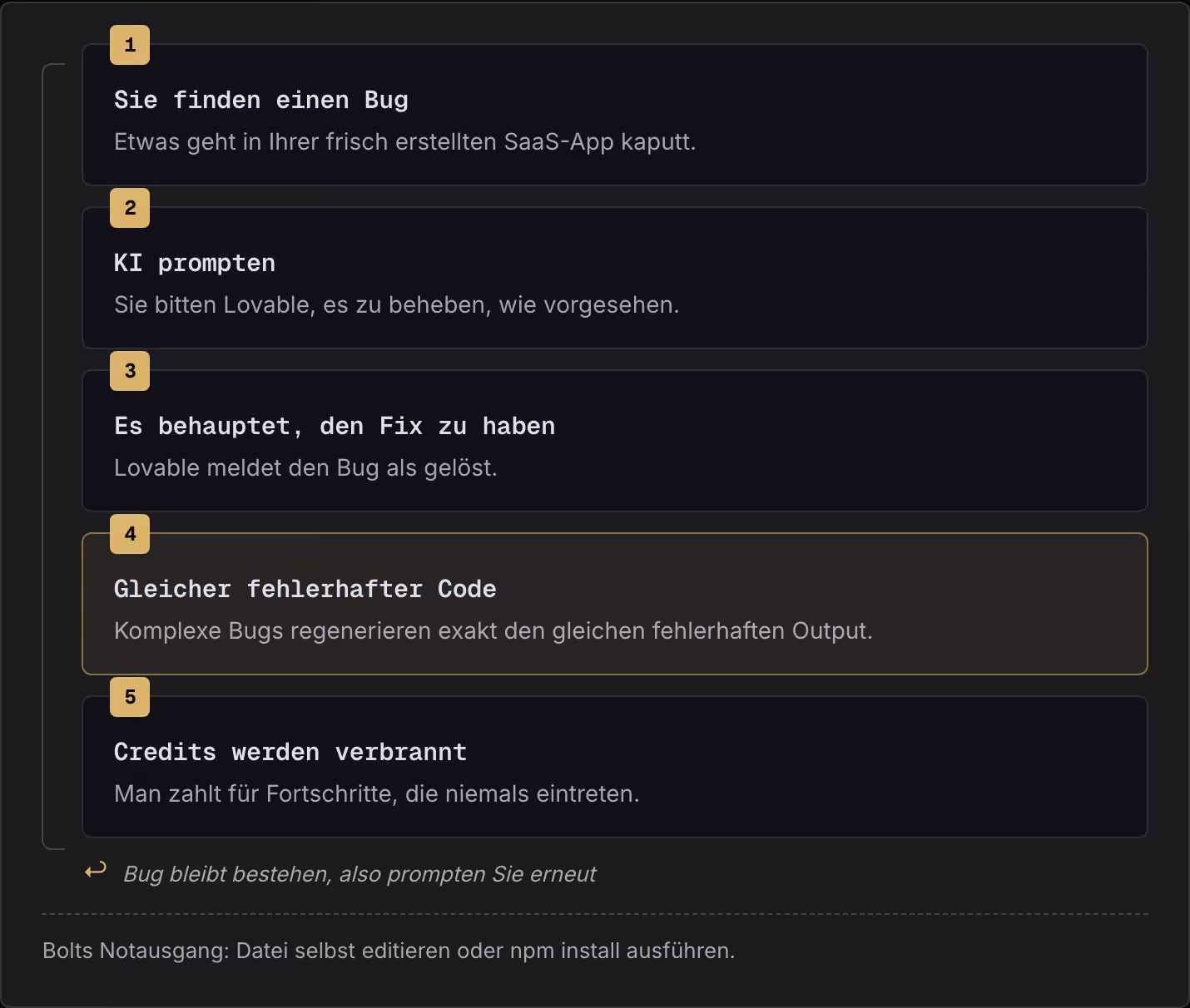 1 Sie finden einen Bug Etwas geht in Ihrer frisch erstellten SaaS-App kaputt. 2 KI prompten Sie bitten Lovable, es zu beheben, wie vorgesehen. 3 Es behauptet, den Fix zu haben Lovable meldet den Bug als gelöst. 4 Gleicher fehlerhafter Code Komplexe…