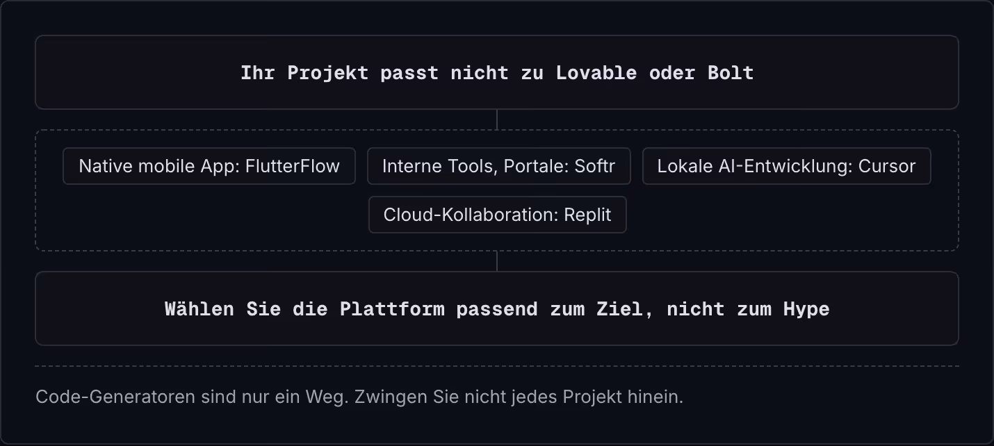 Ihr Projekt passt nicht zu Lovable oder Bolt Native mobile App: FlutterFlow Interne Tools, Portale: Softr Lokale AI-Entwicklung: Cursor Cloud-Kollaboration: Replit Wählen Sie die Plattform passend zum Ziel, nicht zum Hype Code-Generatoren sind nur…