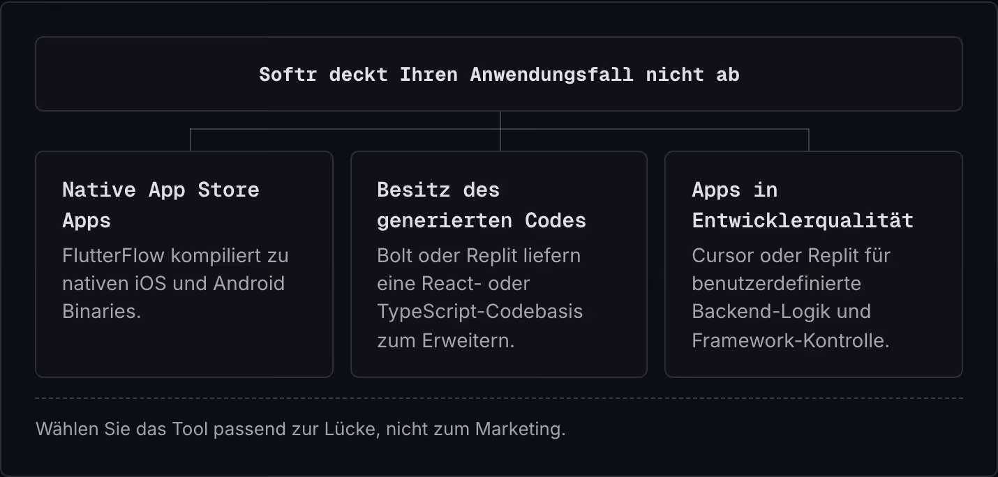 Softr deckt Ihren Anwendungsfall nicht ab Native App Store Apps FlutterFlow kompiliert zu nativen iOS und Android Binaries. Besitz des generierten Codes Bolt oder Replit liefern eine React- oder TypeScript-Codebasis zum Erweitern. Apps in…