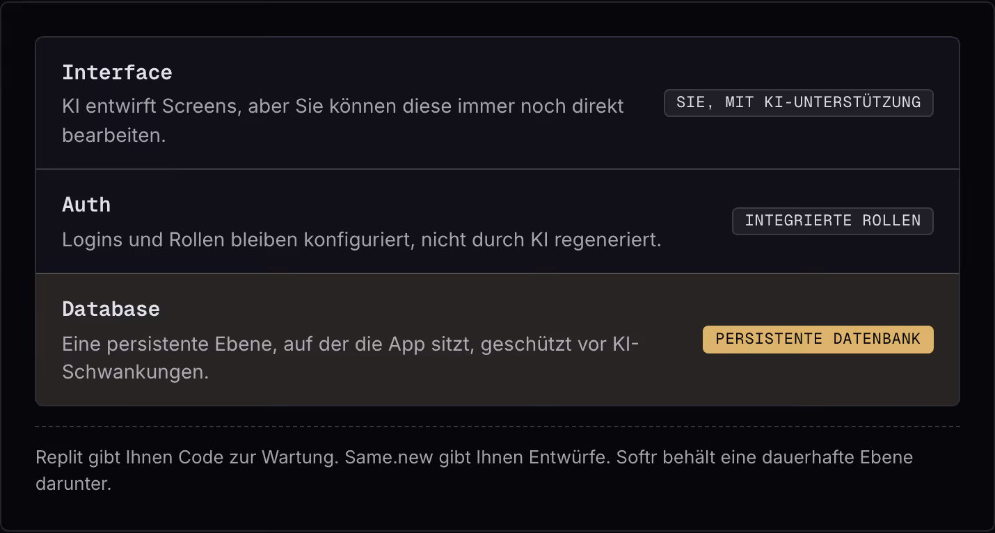 Interface KI entwirft Screens, aber Sie können diese immer noch direkt bearbeiten. Sie, mit KI-Unterstützung Auth Logins und Rollen bleiben konfiguriert, nicht durch KI regeneriert. Integrierte Rollen Database Eine persistente Ebene, auf der die App…