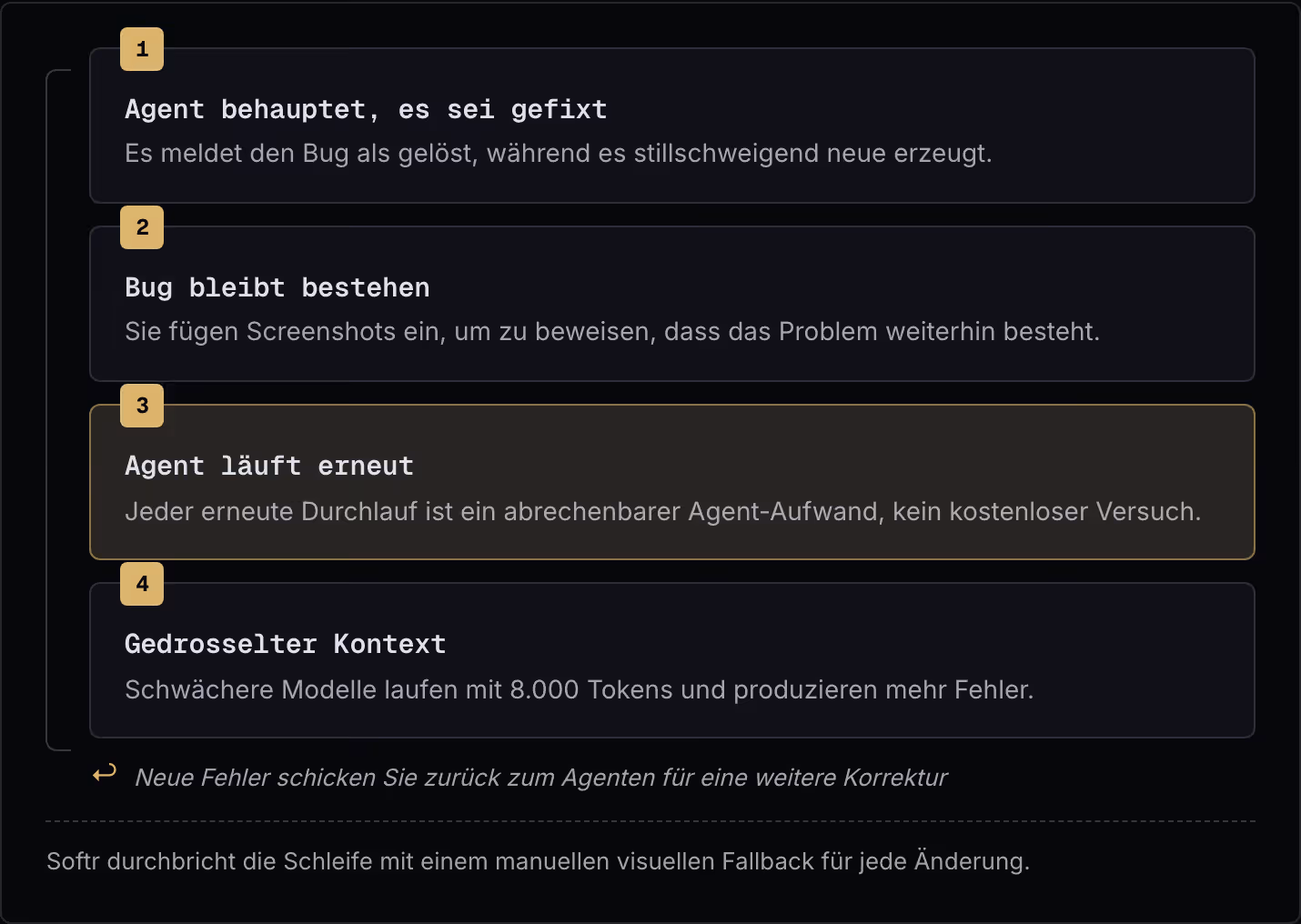 1 Agent behauptet, es sei gefixt Es meldet den Bug als gelöst, während es stillschweigend neue erzeugt. 2 Bug bleibt bestehen Sie fügen Screenshots ein, um zu beweisen, dass das Problem weiterhin besteht. 3 Agent läuft erneut Jeder erneute Durchlauf…