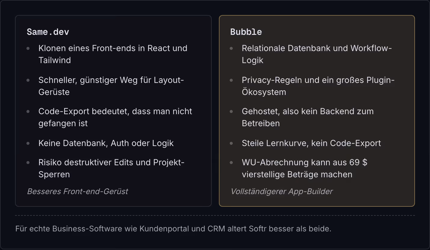Same.dev Klonen eines Front-ends in React und Tailwind Schneller, günstiger Weg für Layout-Gerüste Code-Export bedeutet, dass man nicht gefangen ist Keine Datenbank, Auth oder Logik Risiko destruktiver Edits und Projekt-Sperren Besseres…