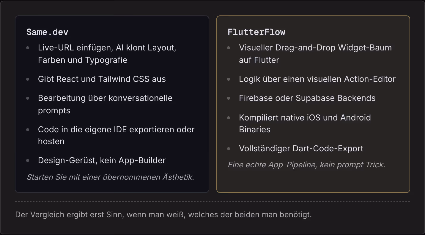 Same.dev Live-URL einfügen, AI klont Layout, Farben und Typografie Gibt React und Tailwind CSS aus Bearbeitung über konversationelle prompts Code in die eigene IDE exportieren oder hosten Design-Gerüst, kein App-Builder Starten Sie mit einer…