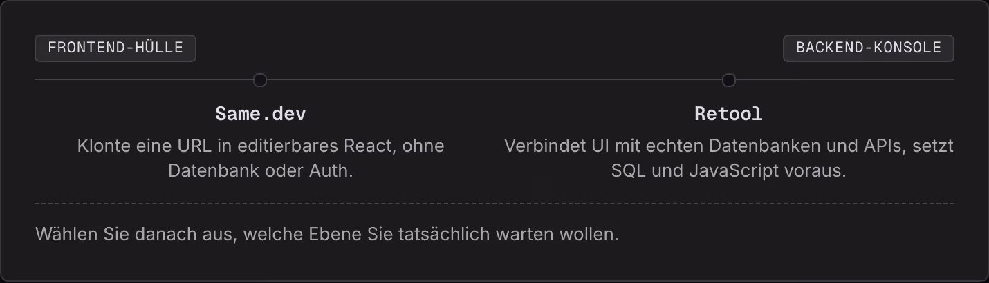 Frontend-Hülle Backend-Konsole Same.dev Klonte eine URL in editierbares React, ohne Datenbank oder Auth. Retool Verbindet UI mit echten Datenbanken und APIs, setzt SQL und JavaScript voraus. Wählen Sie danach aus, welche Ebene Sie tatsächlich warten…