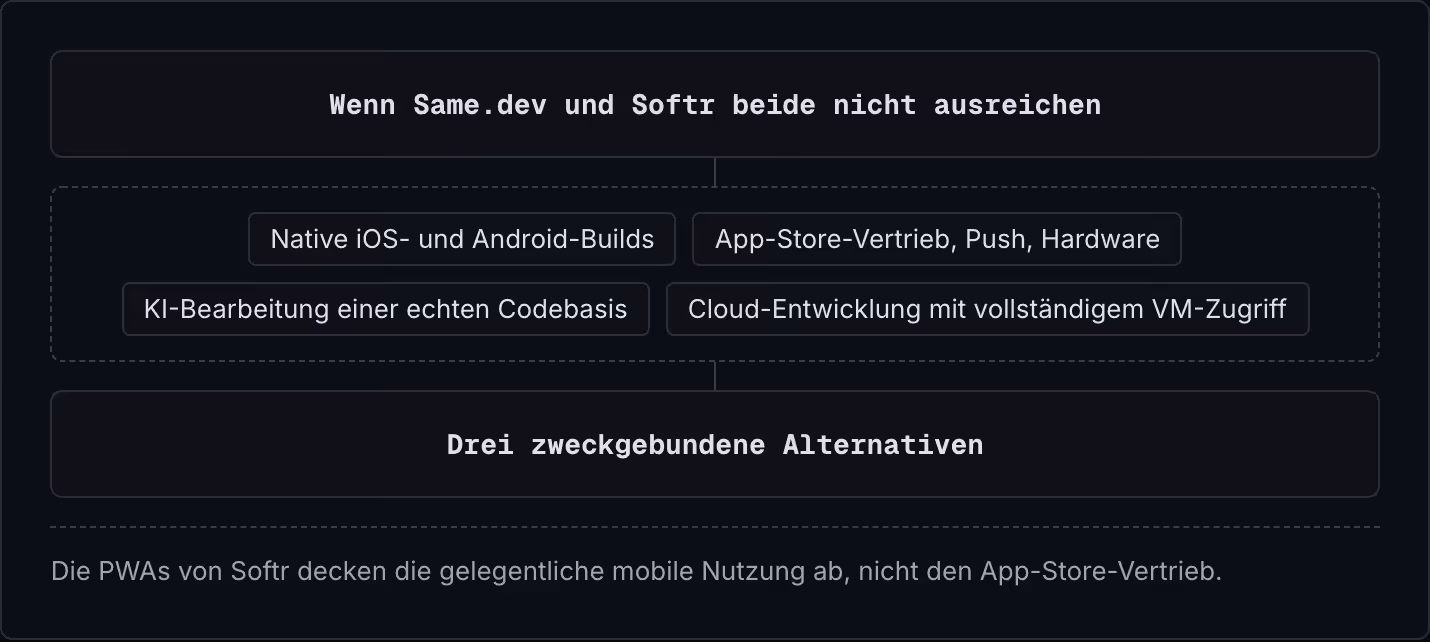 Wenn Same.dev und Softr beide nicht ausreichen Native iOS- und Android-Builds App-Store-Vertrieb, Push, Hardware KI-Bearbeitung einer echten Codebasis Cloud-Entwicklung mit vollständigem VM-Zugriff Drei zweckgebundene Alternativen Die PWAs von Softr…