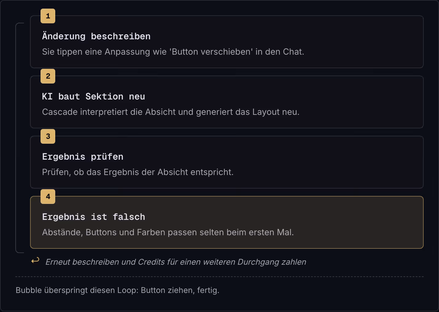 1 Änderung beschreiben Sie tippen eine Anpassung wie 'Button verschieben' in den Chat. 2 KI baut Sektion neu Cascade interpretiert die Absicht und generiert das Layout neu. 3 Ergebnis prüfen Prüfen, ob das Ergebnis der Absicht entspricht. 4 Ergebnis…