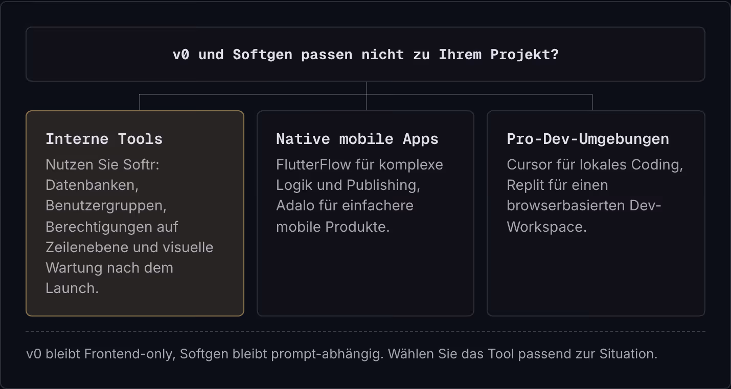 v0 und Softgen passen nicht zu Ihrem Projekt? Interne Tools Nutzen Sie Softr: Datenbanken, Benutzergruppen, Berechtigungen auf Zeilenebene und visuelle Wartung nach dem Launch. Native mobile Apps FlutterFlow für komplexe Logik und Publishing, Adalo…