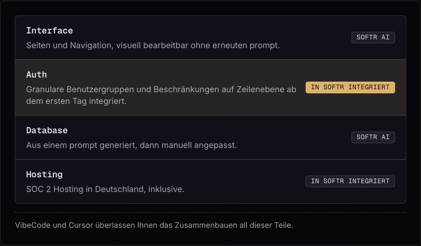Interface Seiten und Navigation, visuell bearbeitbar ohne erneuten prompt. Softr AI Auth Granulare Benutzergruppen und Beschränkungen auf Zeilenebene ab dem ersten Tag integriert. In Softr integriert Database Aus einem prompt generiert, dann manuell…