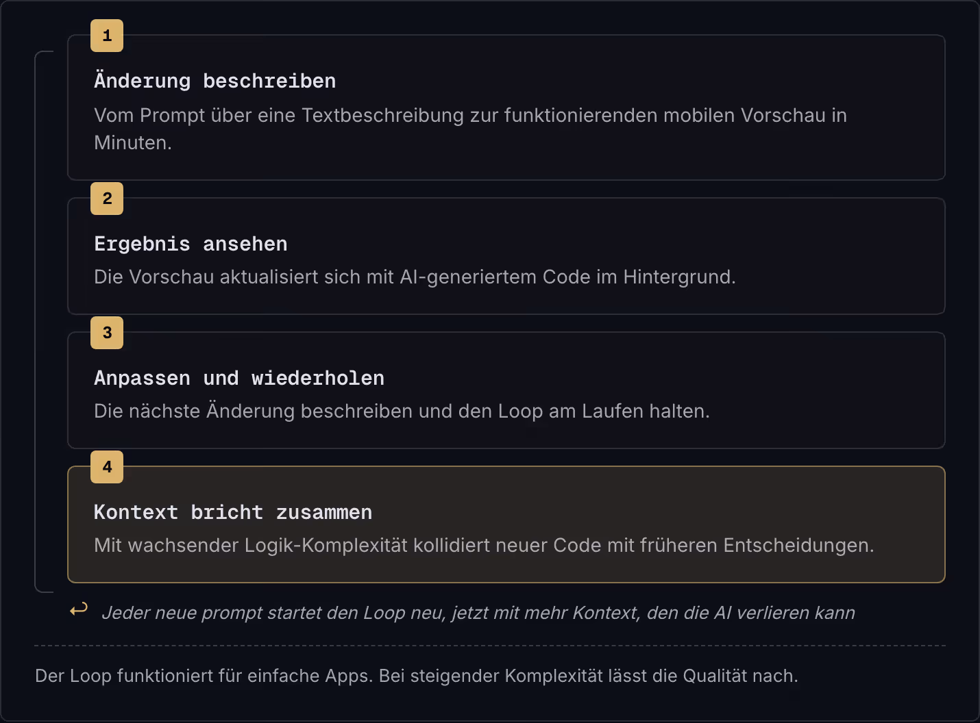 1 Änderung beschreiben Vom Prompt über eine Textbeschreibung zur funktionierenden mobilen Vorschau in Minuten. 2 Ergebnis ansehen Die Vorschau aktualisiert sich mit AI-generiertem Code im Hintergrund. 3 Anpassen und wiederholen Die nächste Änderung…
