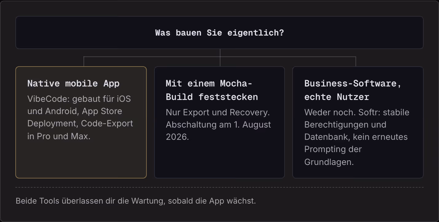 Was bauen Sie eigentlich? Native mobile App VibeCode: gebaut für iOS und Android, App Store Deployment, Code-Export in Pro und Max. Mit einem Mocha-Build feststecken Nur Export und Recovery. Abschaltung am 1. August 2026. Business-Software, echte…