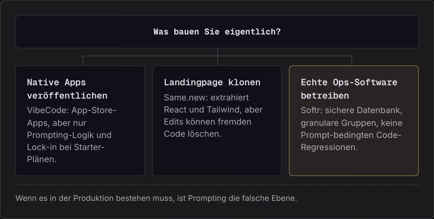 Was bauen Sie eigentlich? Native Apps veröffentlichen VibeCode: App-Store-Apps, aber nur Prompting-Logik und Lock-in bei Starter-Plänen. Landingpage klonen Same.new: extrahiert React und Tailwind, aber Edits können fremden Code löschen. Echte…