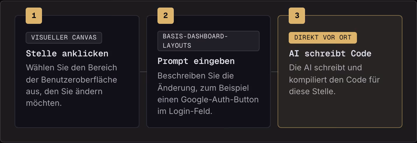 1 Visueller Canvas Stelle anklicken Wählen Sie den Bereich der Benutzeroberfläche aus, den Sie ändern möchten. 2 Basis-Dashboard-Layouts Prompt eingeben Beschreiben Sie die Änderung, zum Beispiel einen Google-Auth-Button im Login-Feld. 3 Direkt vor…