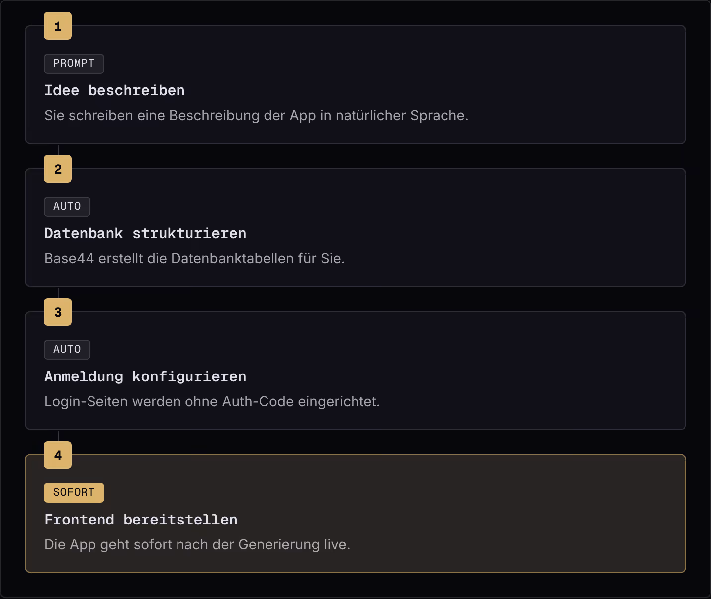1 Prompt Idee beschreiben Sie schreiben eine Beschreibung der App in natürlicher Sprache. 2 Auto Datenbank strukturieren Base44 erstellt die Datenbanktabellen für Sie. 3 Auto Anmeldung konfigurieren Login-Seiten werden ohne Auth-Code eingerichtet. 4…