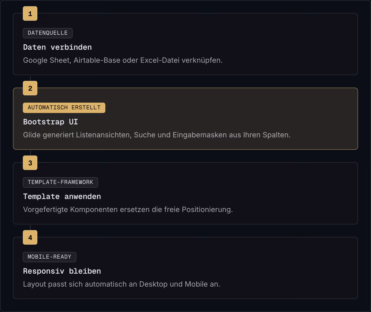 1 Datenquelle Daten verbinden Google Sheet, Airtable-Base oder Excel-Datei verknüpfen. 2 Automatisch erstellt Bootstrap UI Glide generiert Listenansichten, Suche und Eingabemasken aus Ihren Spalten. 3 Template-Framework Template anwenden…