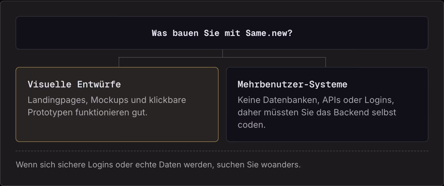 Was bauen Sie mit Same.new? Visuelle Entwürfe Landingpages, Mockups und klickbare Prototypen funktionieren gut. Mehrbenutzer-Systeme Keine Datenbanken, APIs oder Logins, daher müssten Sie das Backend selbst coden. Wenn sich sichere Logins oder echte…