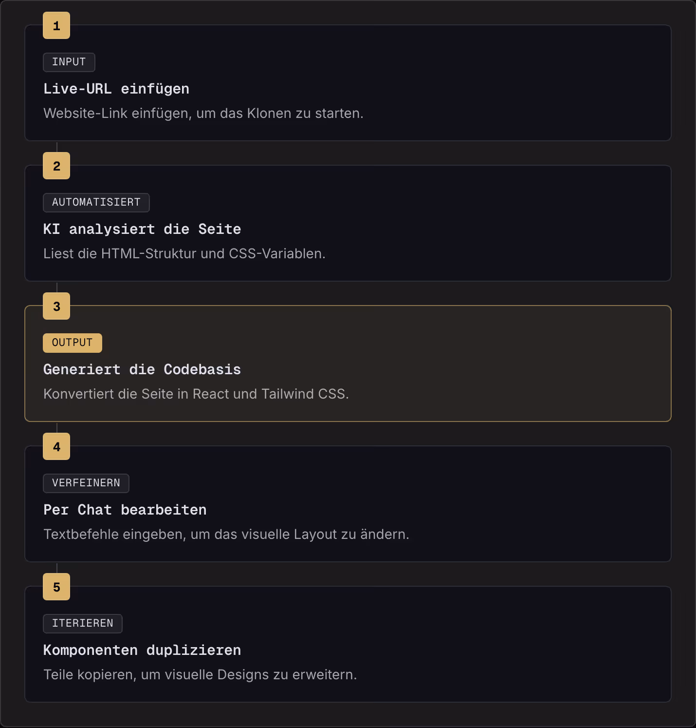 1 Input Live-URL einfügen Website-Link einfügen, um das Klonen zu starten. 2 Automatisiert KI analysiert die Seite Liest die HTML-Struktur und CSS-Variablen. 3 Output Generiert die Codebasis Konvertiert die Seite in React und Tailwind CSS. 4…