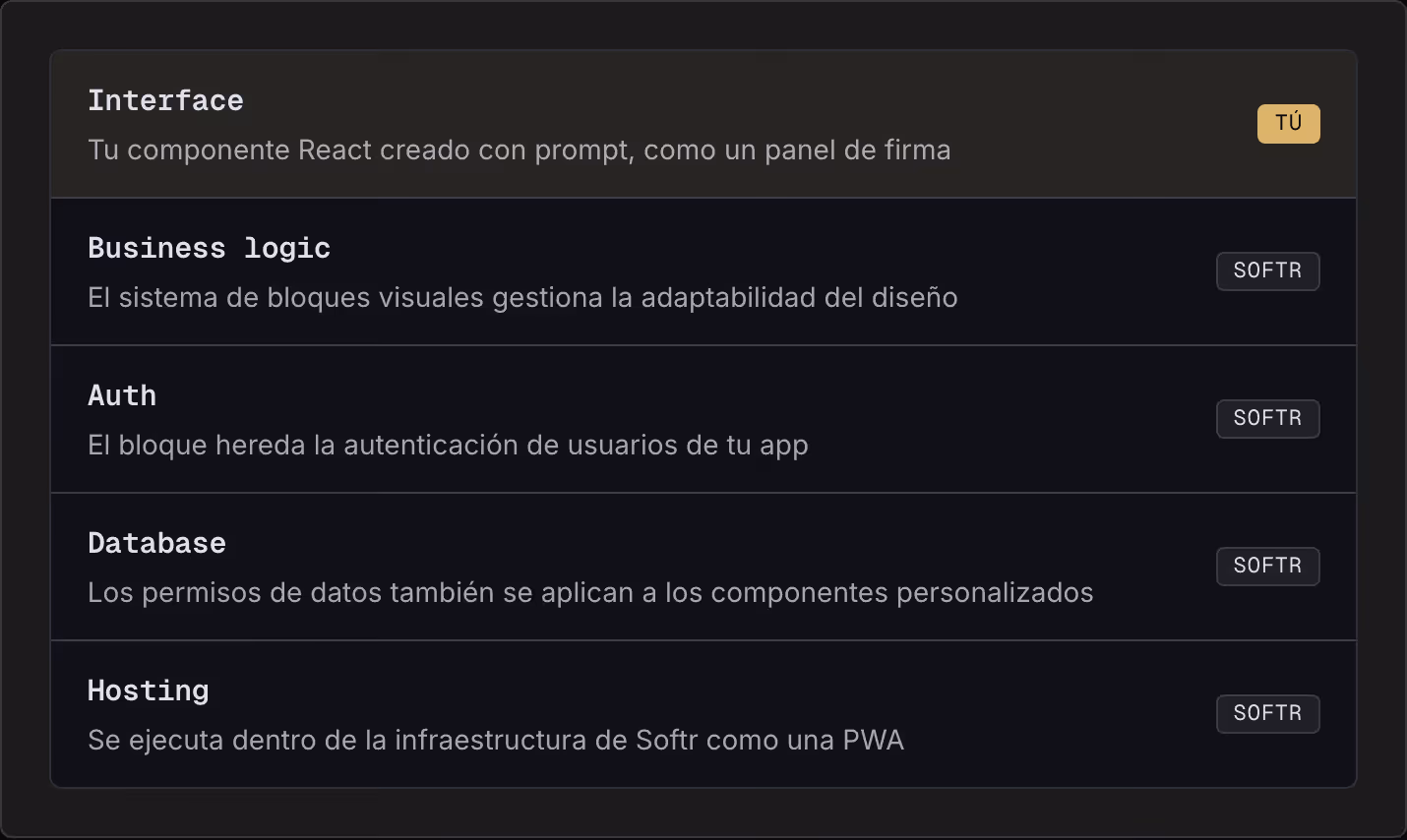 Interface Tu componente React creado con prompt, como un panel de firma Tú Business logic El sistema de bloques visuales gestiona la adaptabilidad del diseño Softr Auth El bloque hereda la autenticación de usuarios de tu app Softr Database Los…