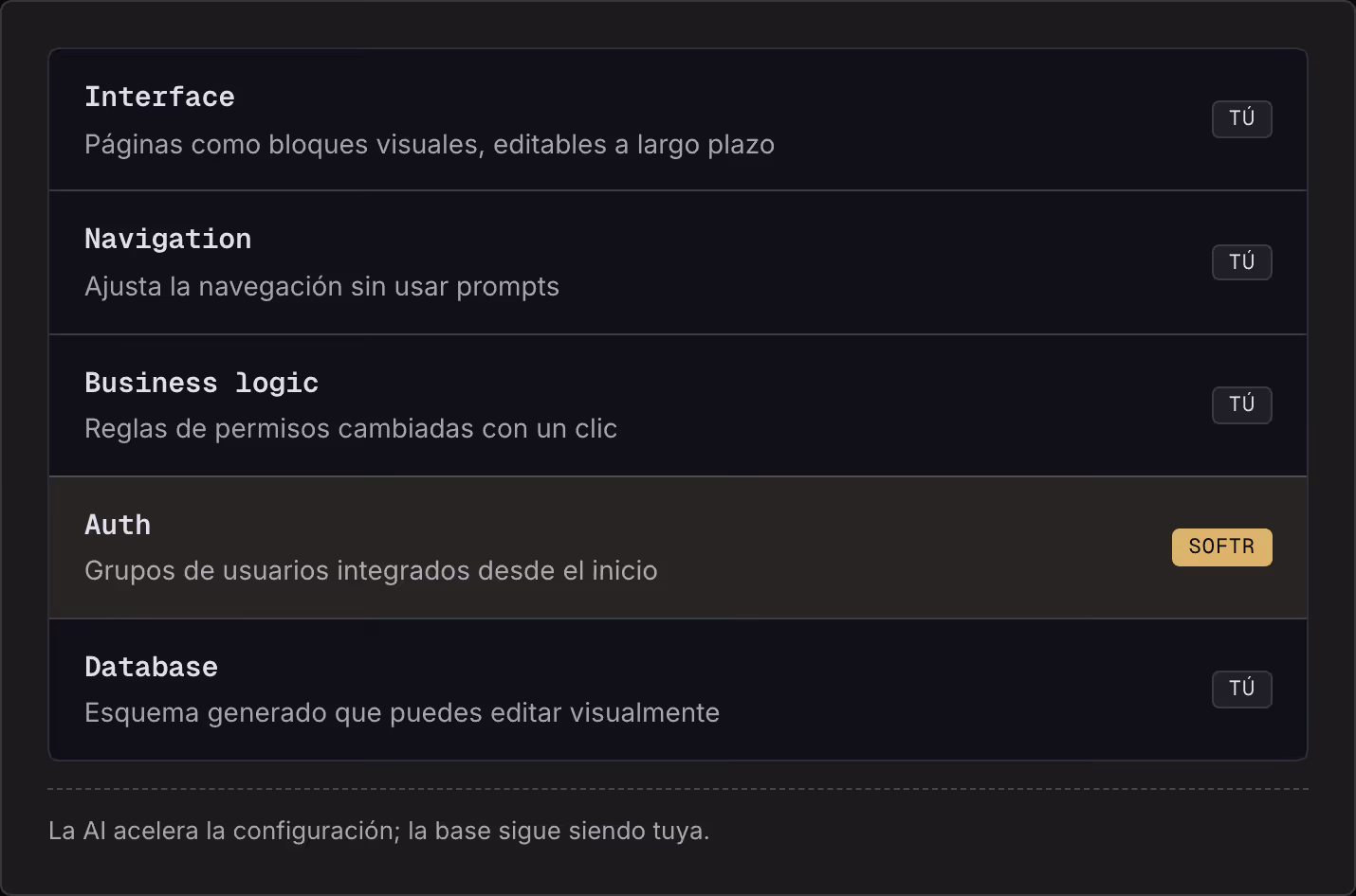Interface Páginas como bloques visuales, editables a largo plazo Tú Navigation Ajusta la navegación sin usar prompts Tú Business logic Reglas de permisos cambiadas con un clic Tú Auth Grupos de usuarios integrados desde el inicio Softr Database…
