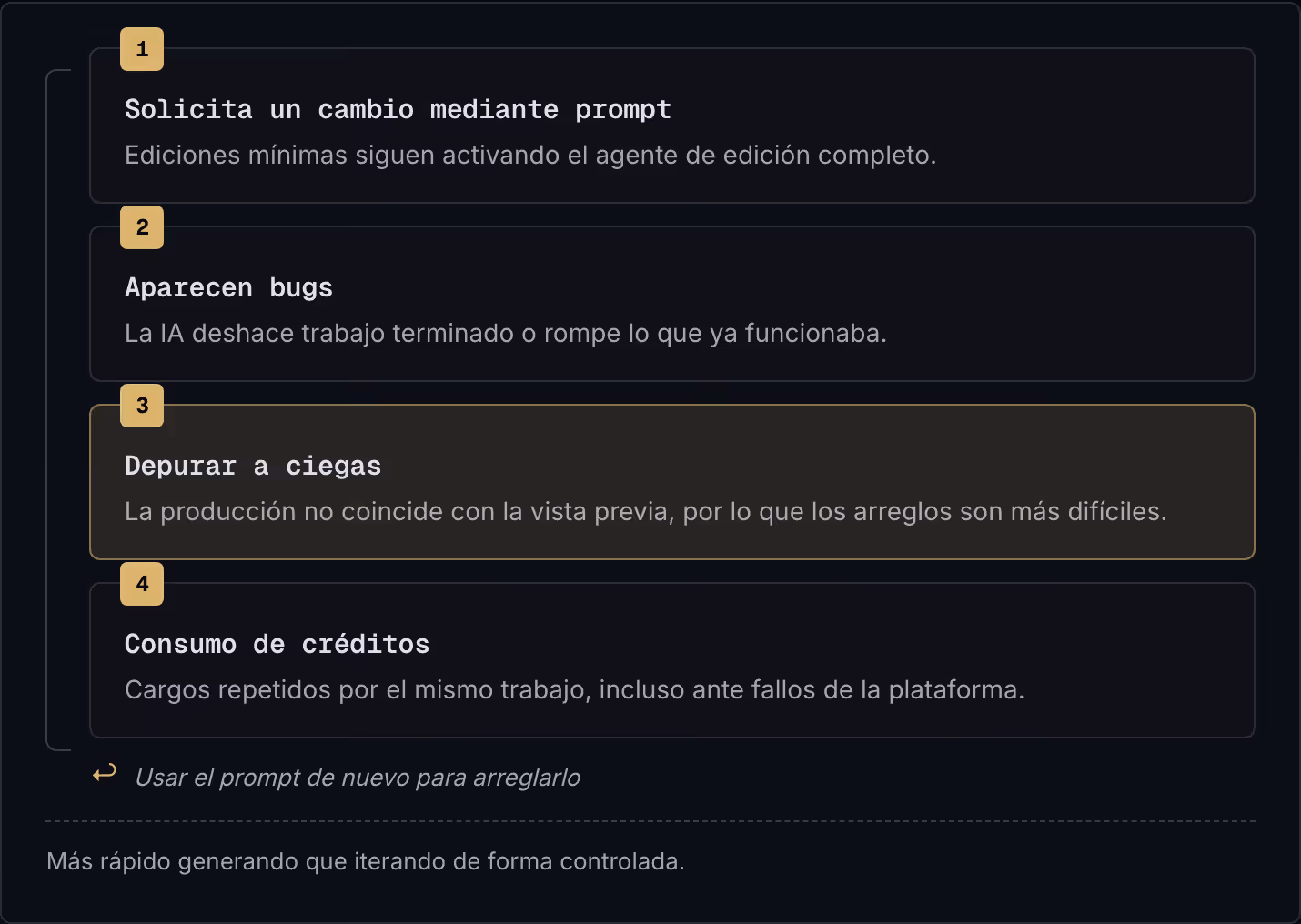 1 Solicita un cambio mediante prompt Ediciones mínimas siguen activando el agente de edición completo. 2 Aparecen bugs La IA deshace trabajo terminado o rompe lo que ya funcionaba. 3 Depurar a ciegas La producción no coincide con la vista previa,…