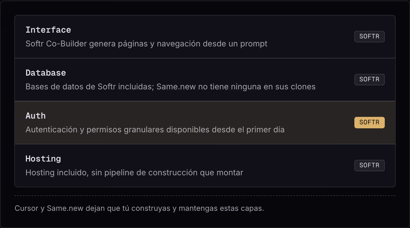 Interface Softr Co-Builder genera páginas y navegación desde un prompt Softr Database Bases de datos de Softr incluidas; Same.new no tiene ninguna en sus clones Softr Auth Autenticación y permisos granulares disponibles desde el primer día Softr…