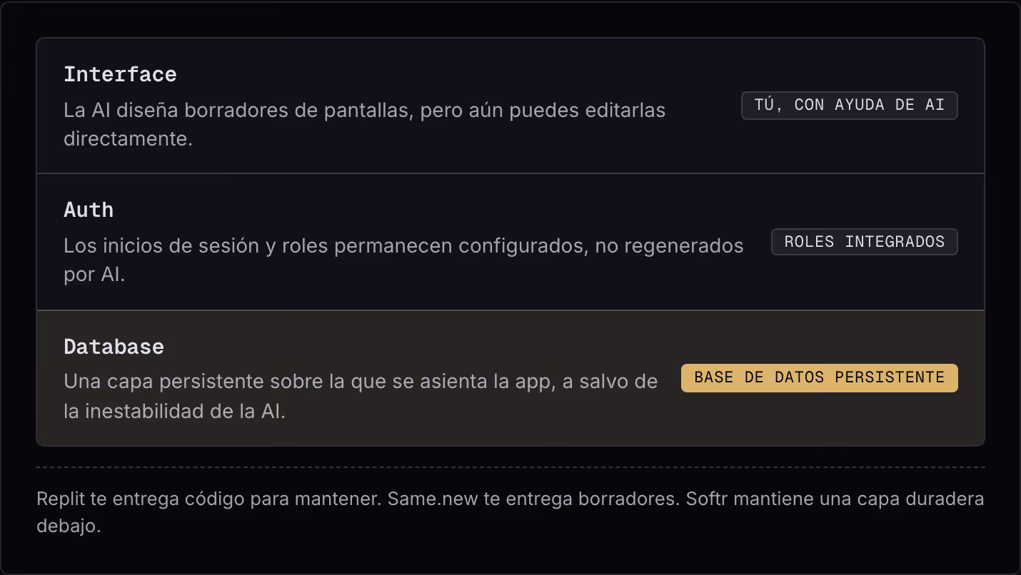 Interface La AI diseña borradores de pantallas, pero aún puedes editarlas directamente. Tú, con ayuda de AI Auth Los inicios de sesión y roles permanecen configurados, no regenerados por AI. Roles integrados Database Una capa persistente sobre la…