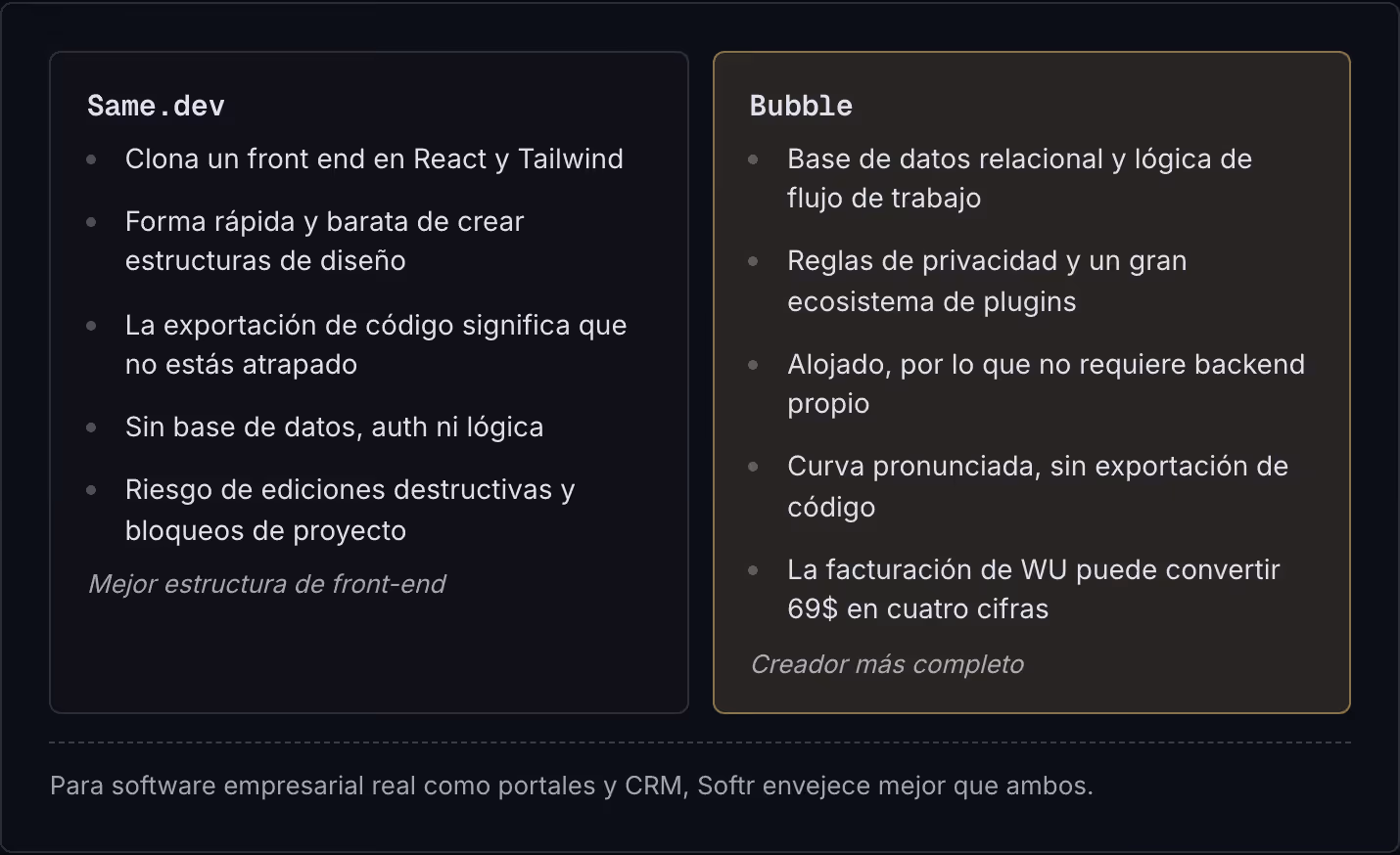 Same.dev Clona un front end en React y Tailwind Forma rápida y barata de crear estructuras de diseño La exportación de código significa que no estás atrapado Sin base de datos, auth ni lógica Riesgo de ediciones destructivas y bloqueos de proyecto…