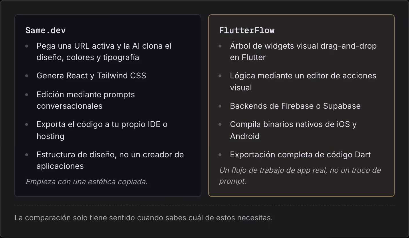 Same.dev Pega una URL activa y la AI clona el diseño, colores y tipografía Genera React y Tailwind CSS Edición mediante prompts conversacionales Exporta el código a tu propio IDE o hosting Estructura de diseño, no un creador de aplicaciones Empieza…