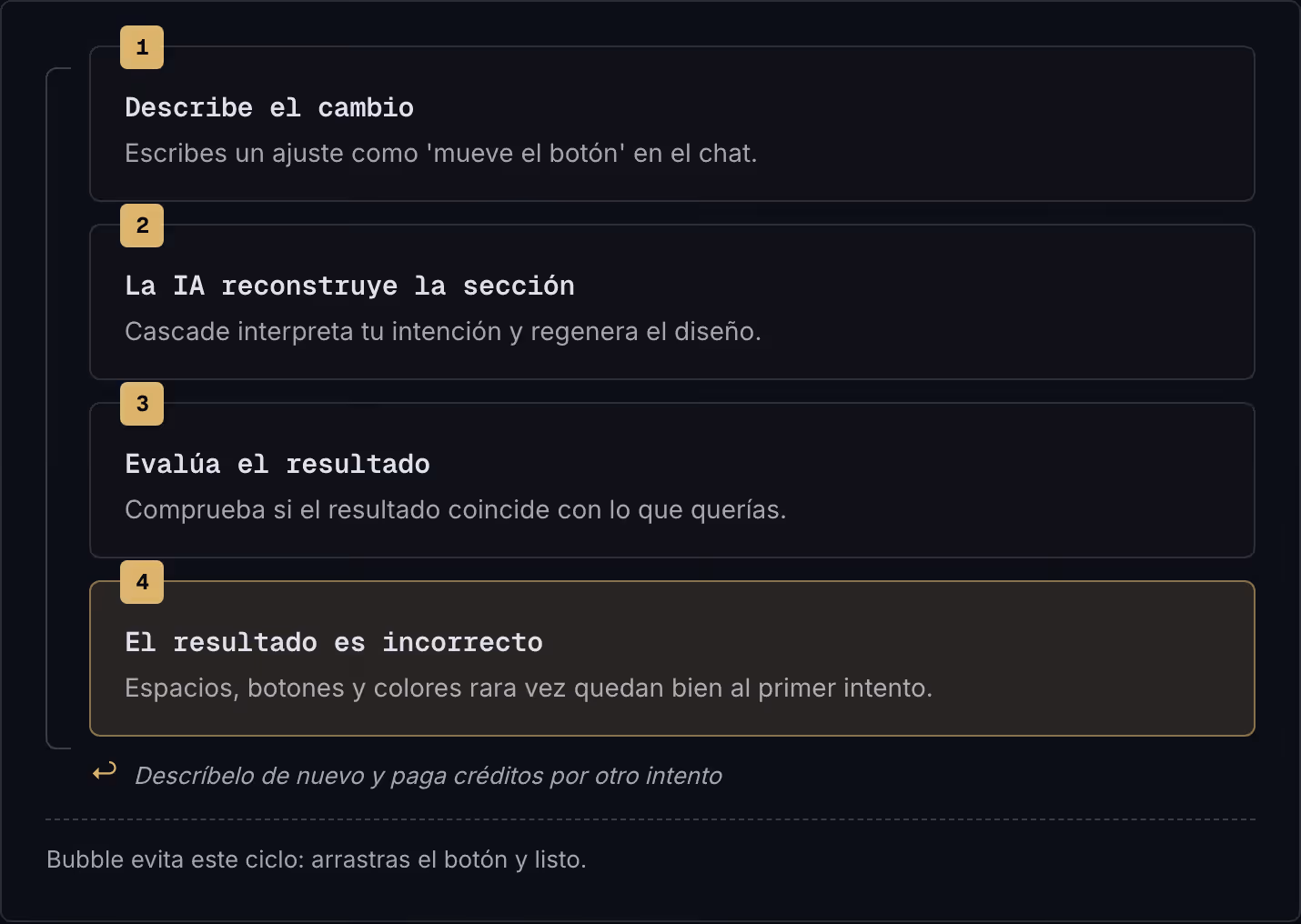 1 Describe el cambio Escribes un ajuste como 'mueve el botón' en el chat. 2 La IA reconstruye la sección Cascade interpreta tu intención y regenera el diseño. 3 Evalúa el resultado Comprueba si el resultado coincide con lo que querías. 4 El…