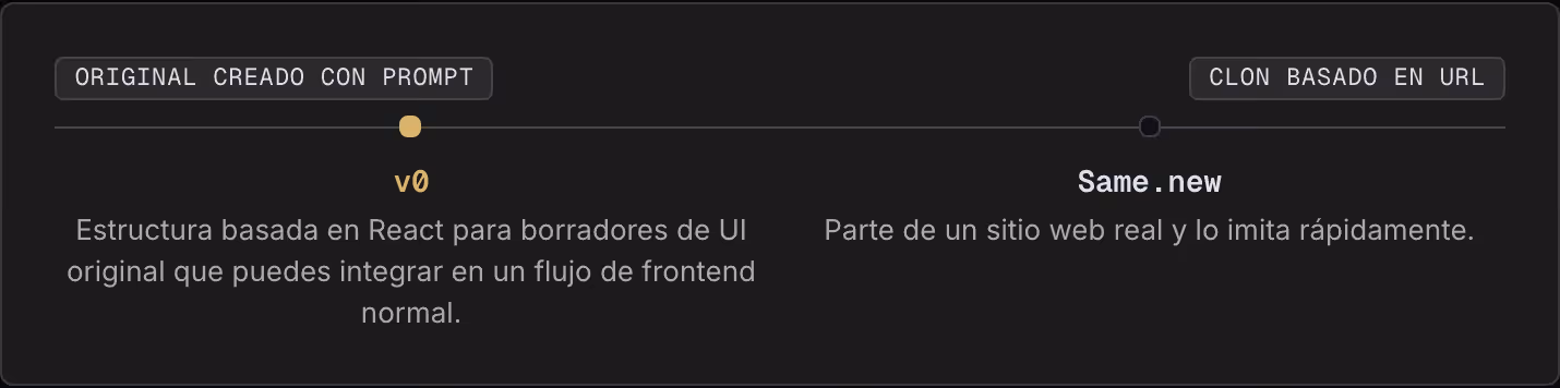 Original creado con prompt Clon basado en URL v0 Estructura basada en React para borradores de UI original que puedes integrar en un flujo de frontend normal. Same.new Parte de un sitio web real y lo imita rápidamente.